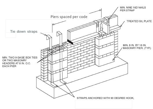 Pier Curtain Wall
